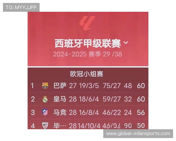 西甲联赛冲刺阶段,争冠处于白热化!,西甲争冠形式 西甲联赛冲刺阶段,争冠处于白热化!,西甲争冠形式