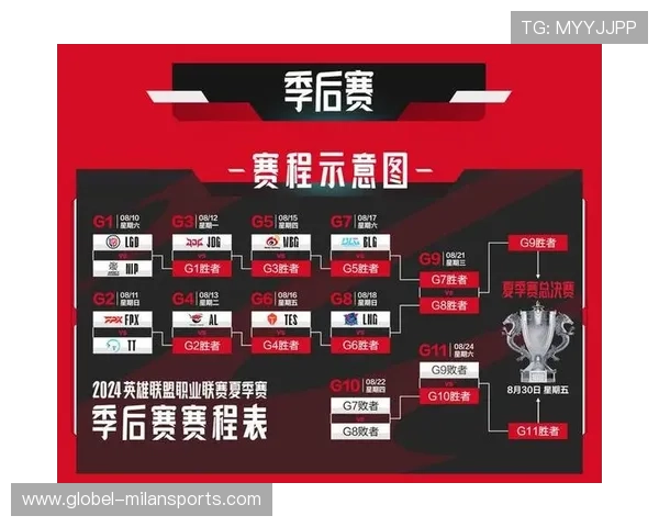 季后赛即将开启,队伍全力备战!,季后赛条件 季后赛即将开启,队伍全力备战!,季后赛条件