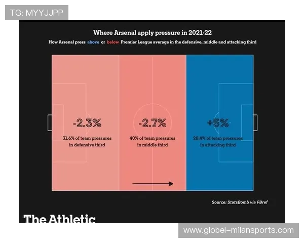 中后场控球率与压迫强度：冠军队伍背后的隐形密码