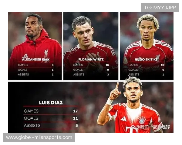 利物浦盯哈兰德式猛攻：如何打造最强锋线组合